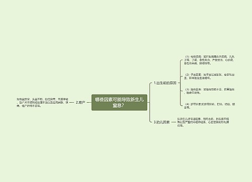 哪些因素可能导致新生儿窒息？