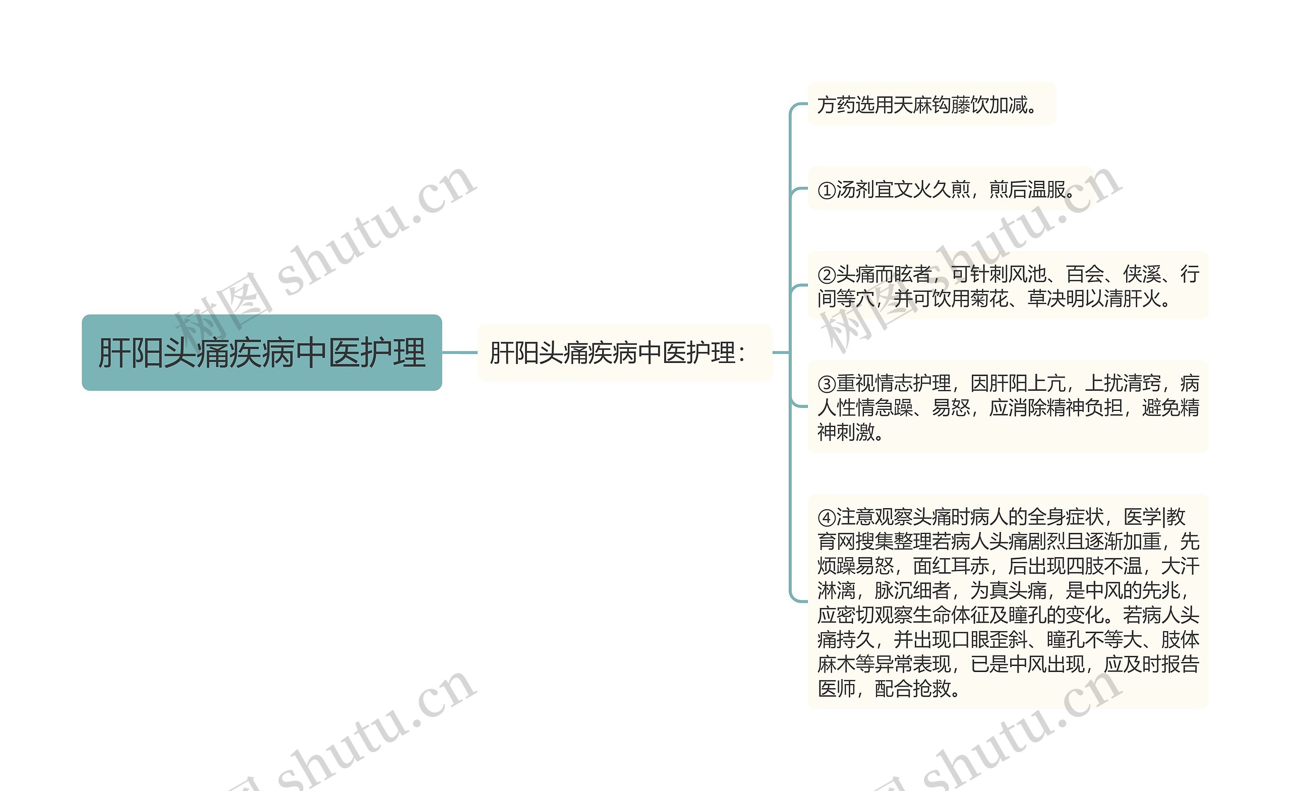 肝阳头痛疾病中医护理