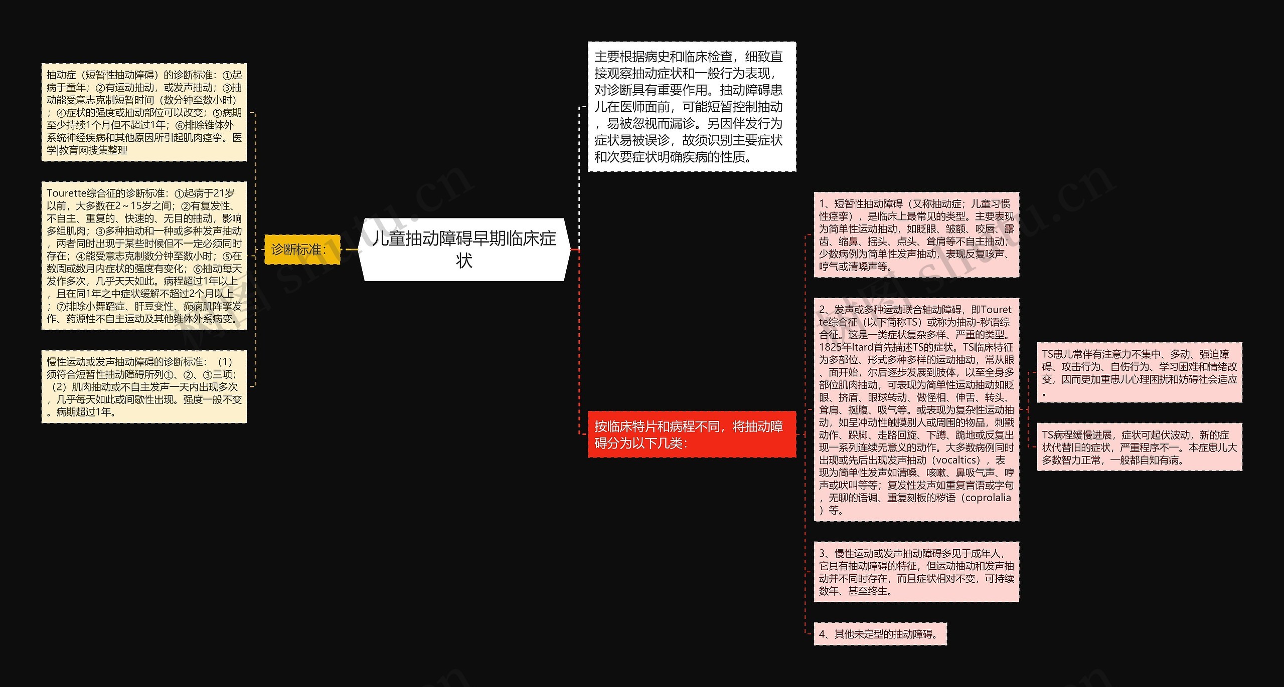 儿童抽动障碍早期临床症状