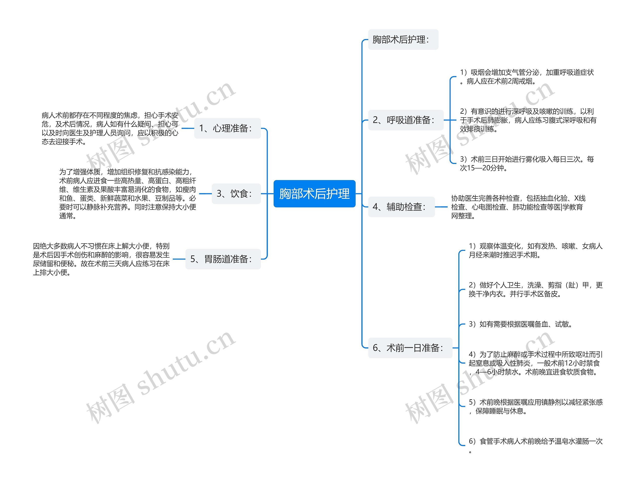 胸部术后护理 胸部术后护理