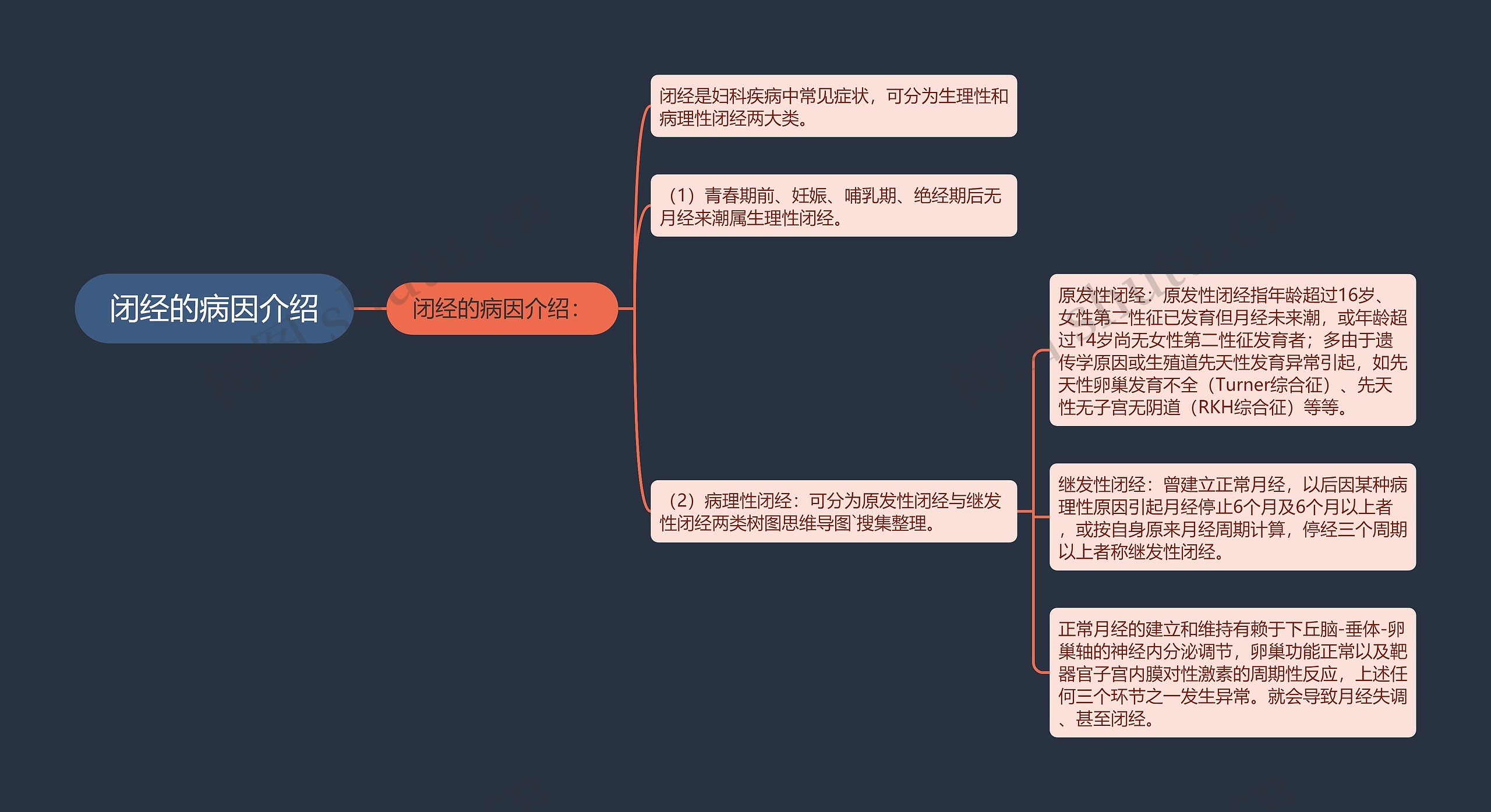 闭经的病因介绍