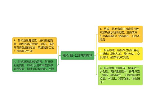 熟石膏-口腔材料学