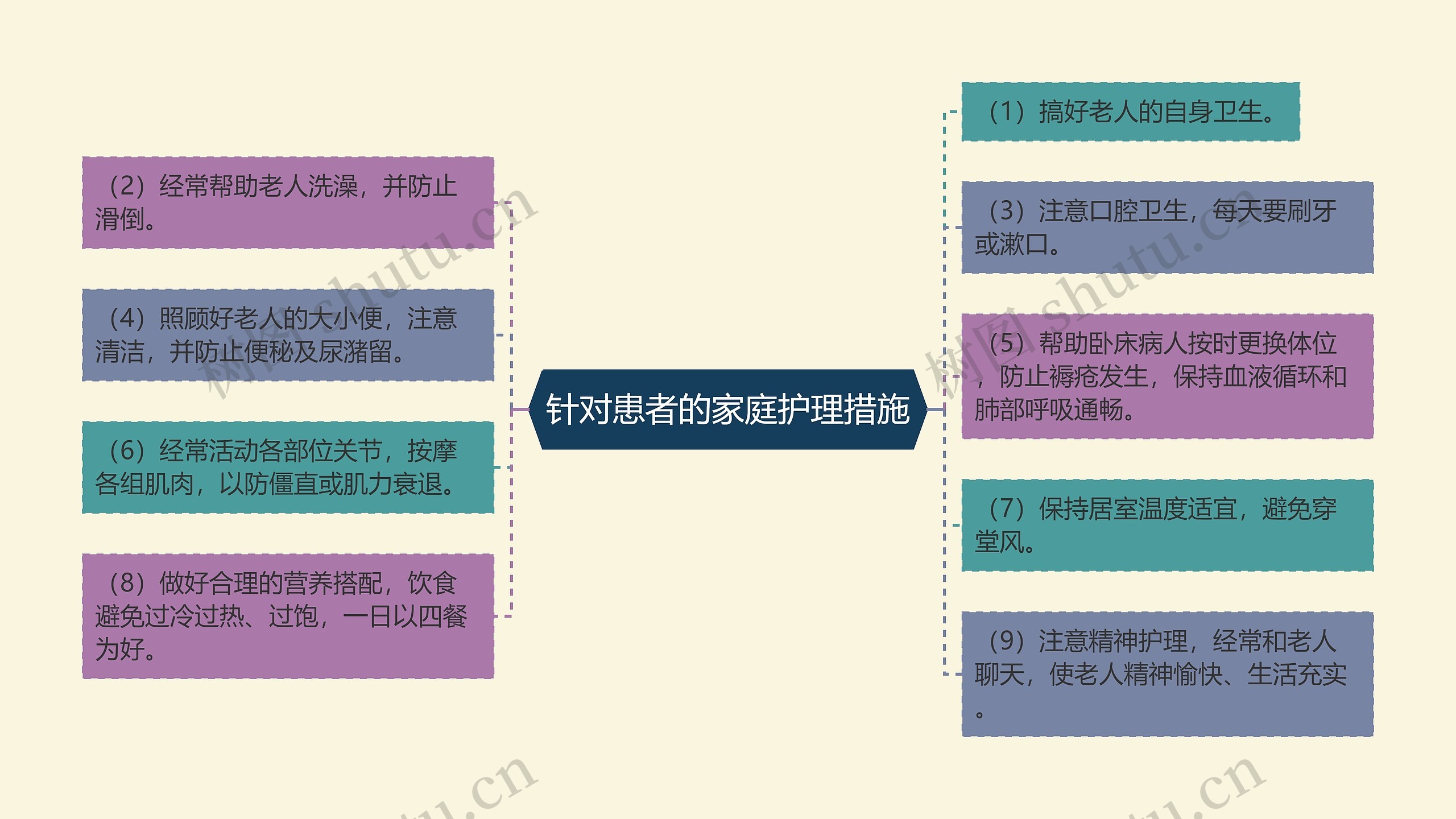 针对患者的家庭护理措施 针对患者的家庭护理措施