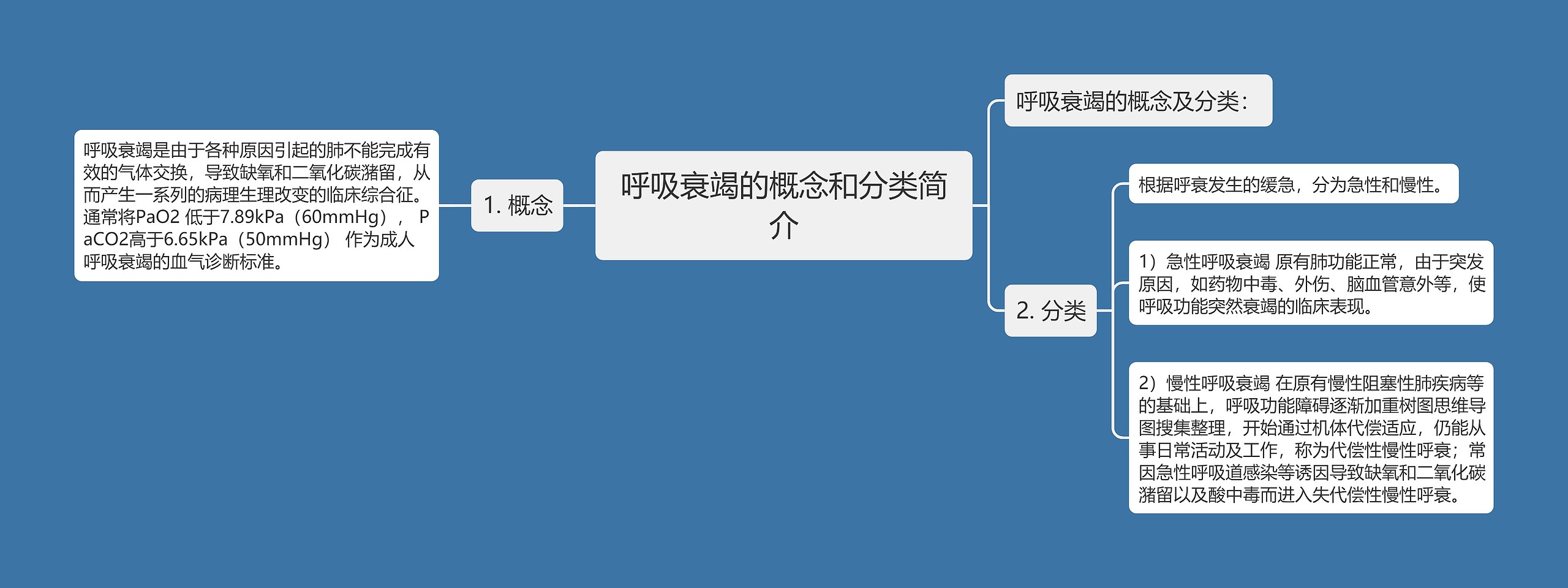 呼吸衰竭的概念和分类简介 呼吸衰竭的概念和分类简介