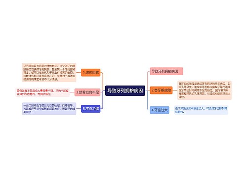 导致牙列拥挤病因