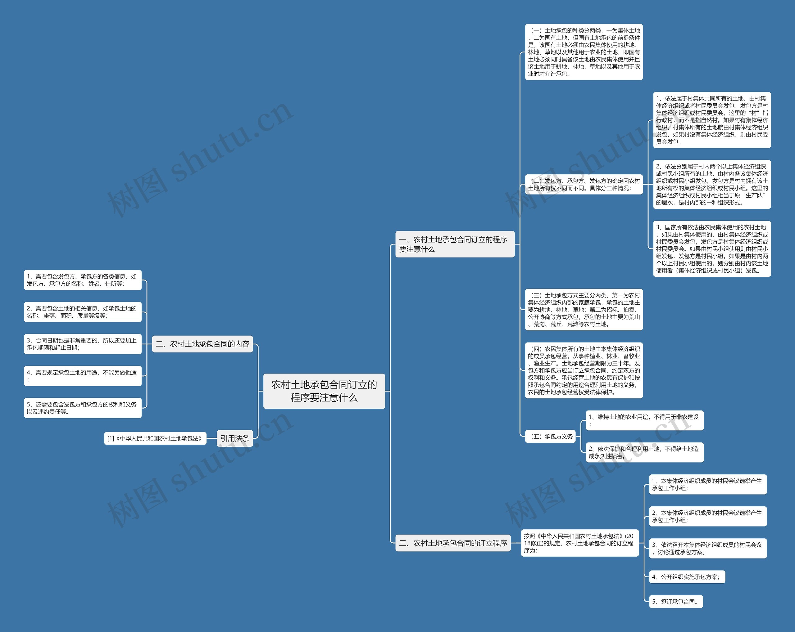 农村土地承包合同订立的程序要注意什么 农村土地承包合同订立的程序要注意什么