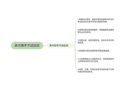 鼻内镜手术适应症