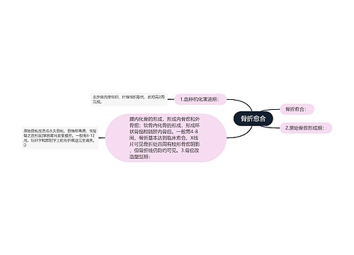 骨折愈合