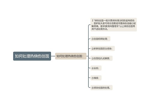 如何处理热烧伤创面