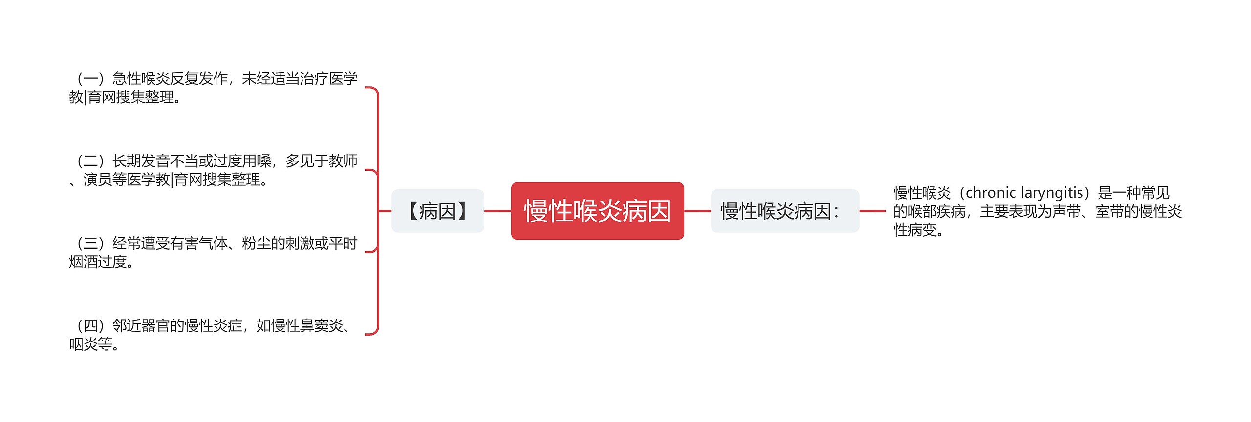 慢性喉炎病因 慢性喉炎病因