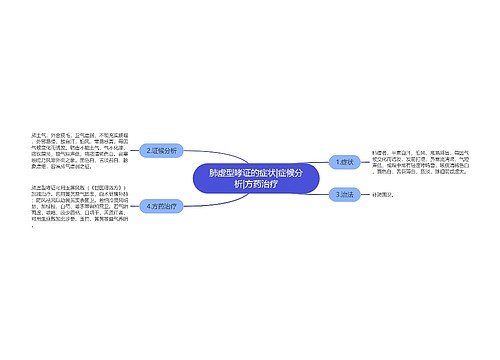 肺虚型哮证的症状|症候分析|方药治疗