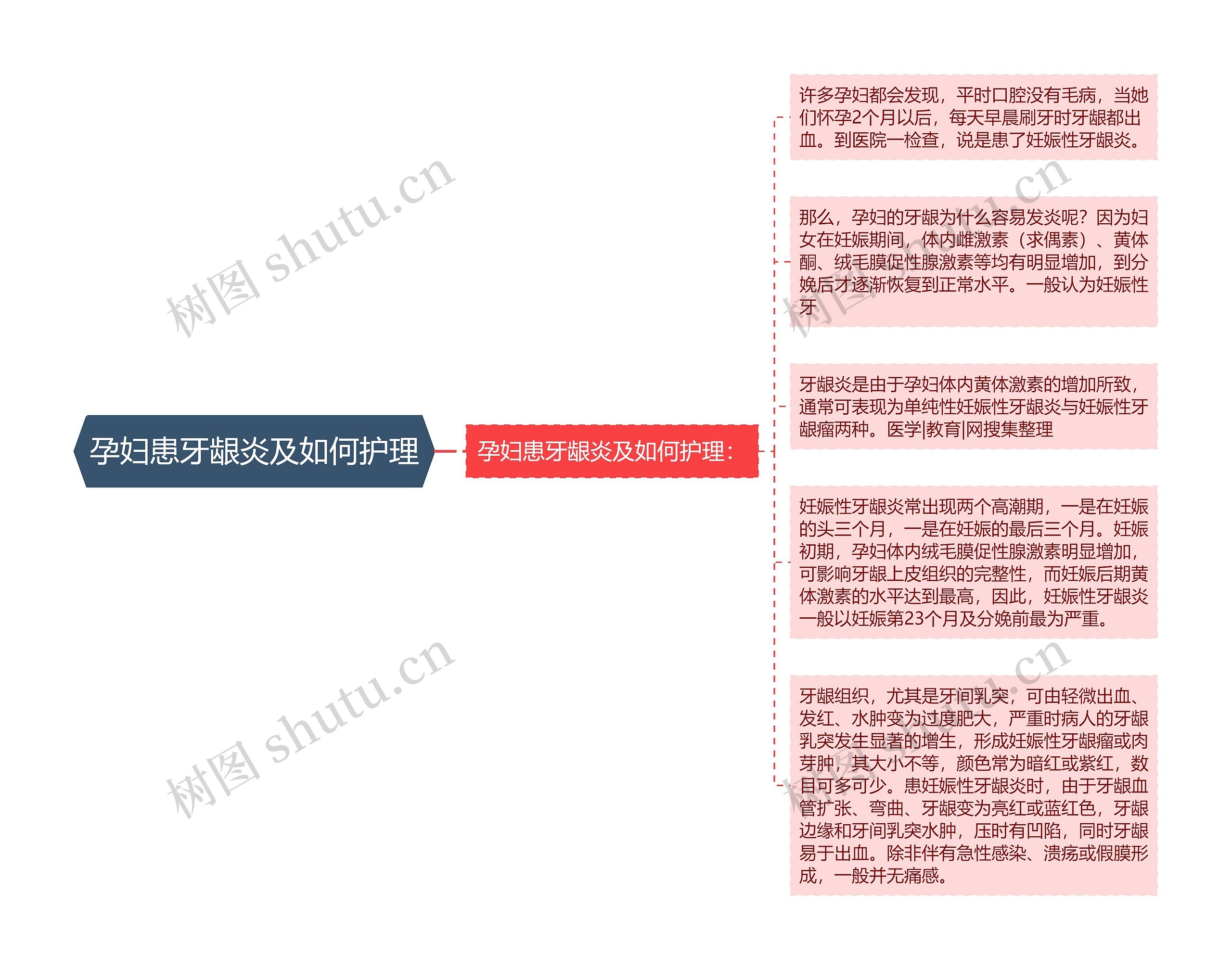 孕妇患牙龈炎及如何护理