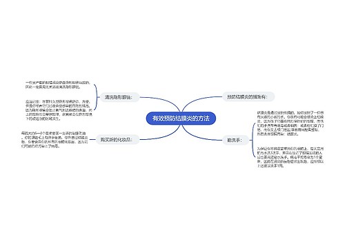 有效预防结膜炎的方法