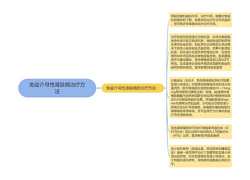 免疫介导性肾脏病治疗方法