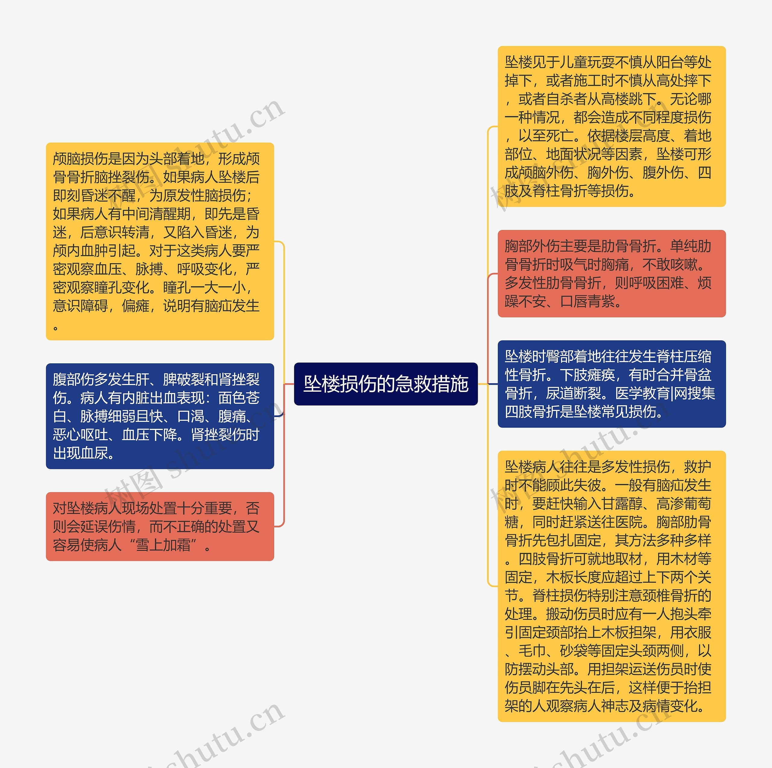 坠楼损伤的急救措施