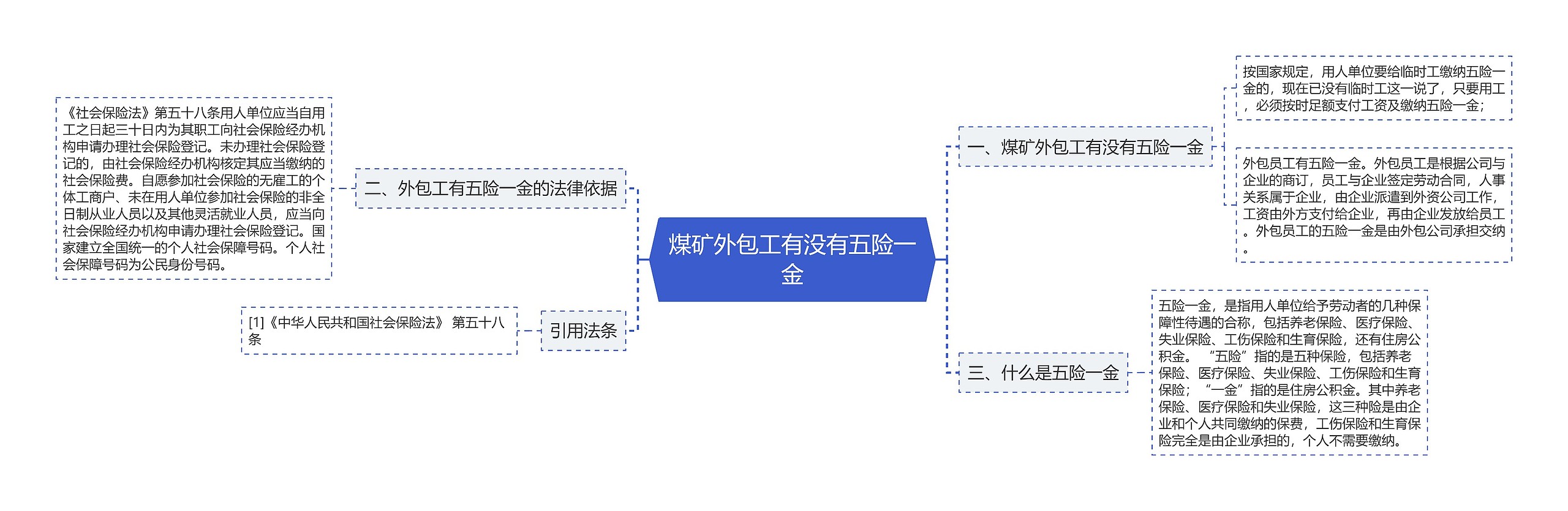 煤矿外包工有没有五险一金思维导图