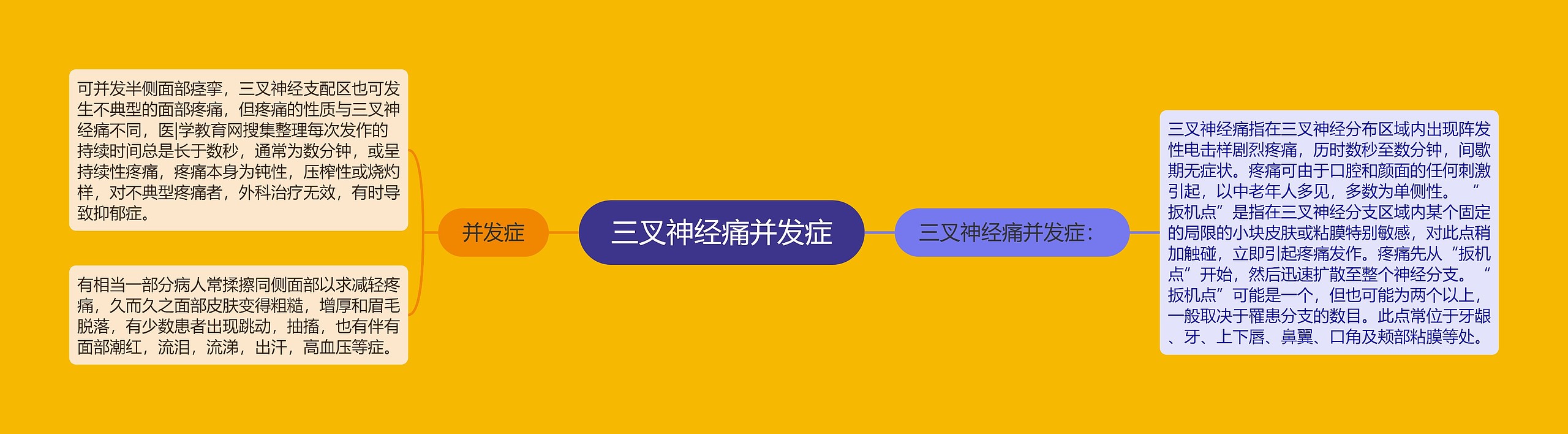 三叉神经痛并发症
