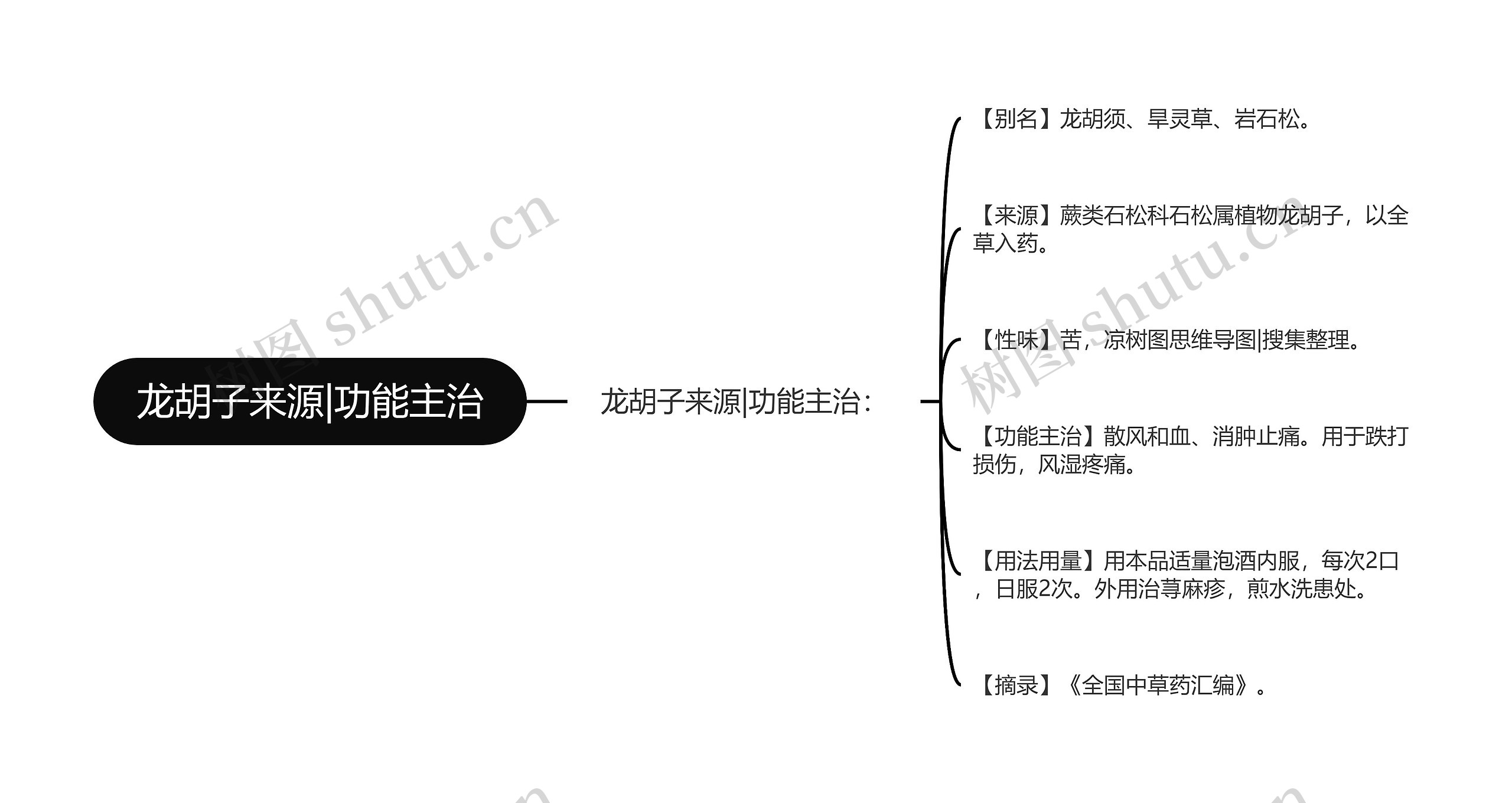 龙胡子来源|功能主治思维导图