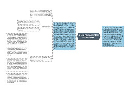 S1与S2分裂机械活动延迟见于​哪些疾病？