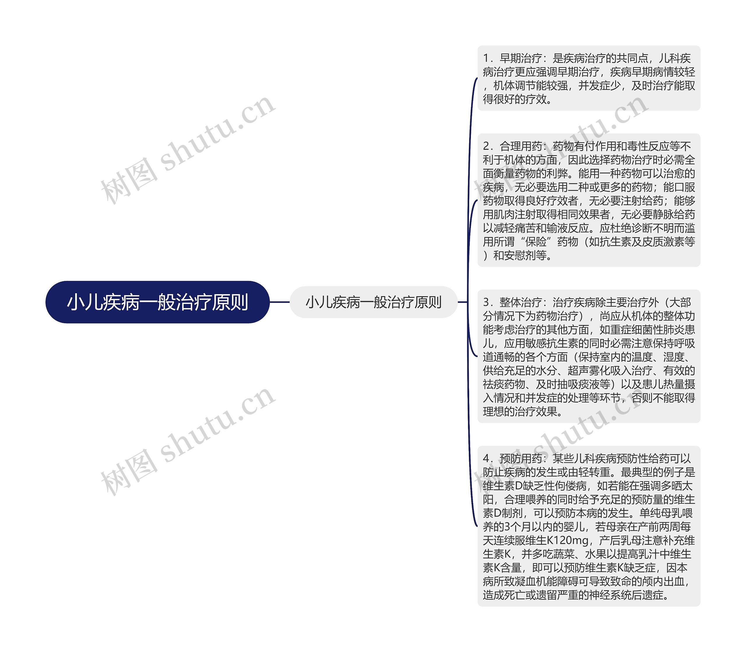 小儿疾病一般治疗原则思维导图