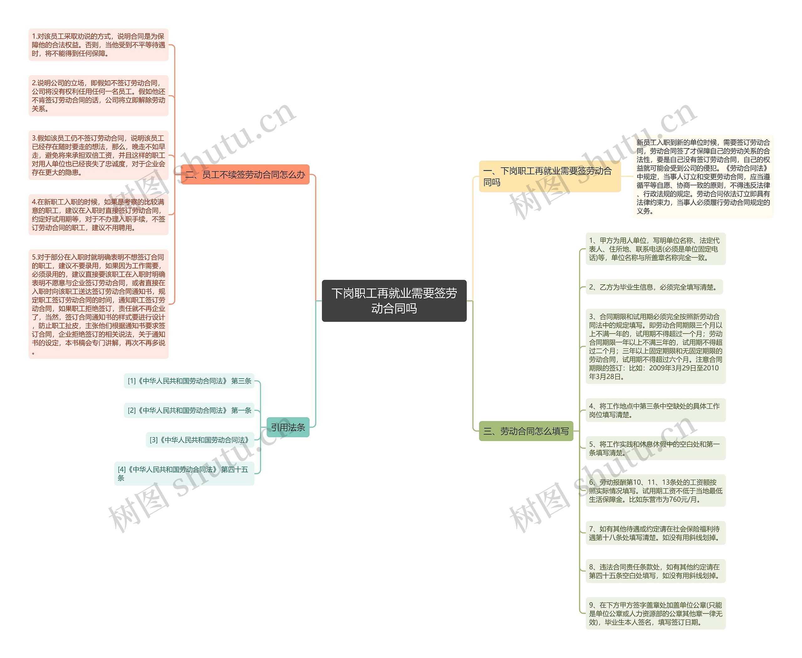 下岗职工再就业需要签劳动合同吗 下岗职工再就业需要签劳动合同吗