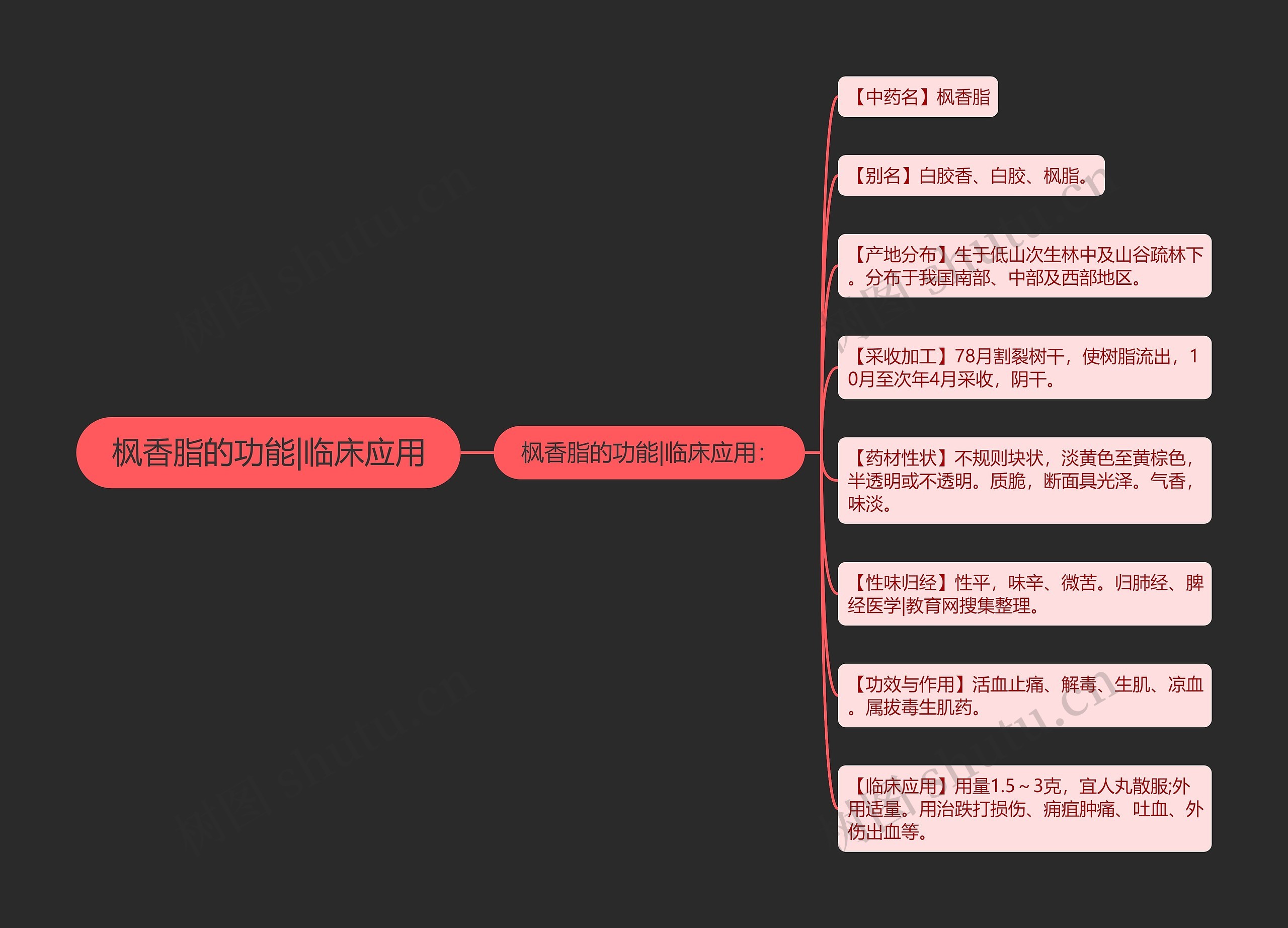 枫香脂的功能|临床应用