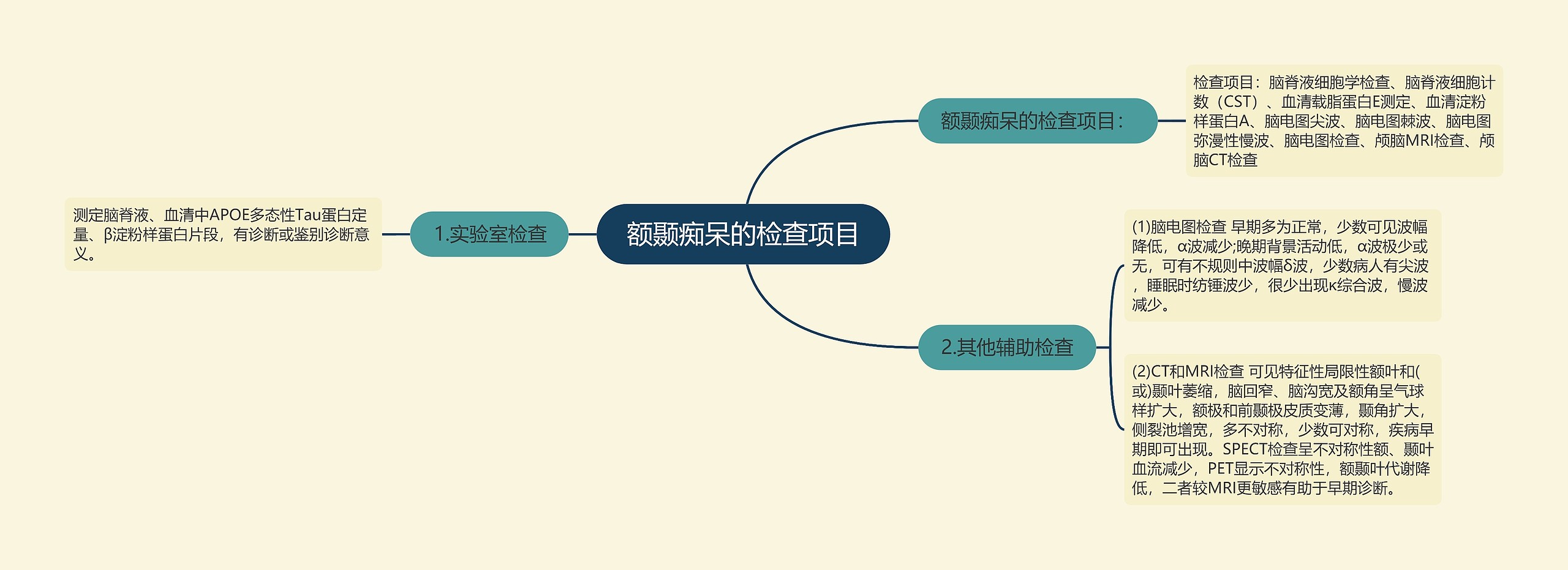 额颞痴呆的检查项目 额颞痴呆的检查项目