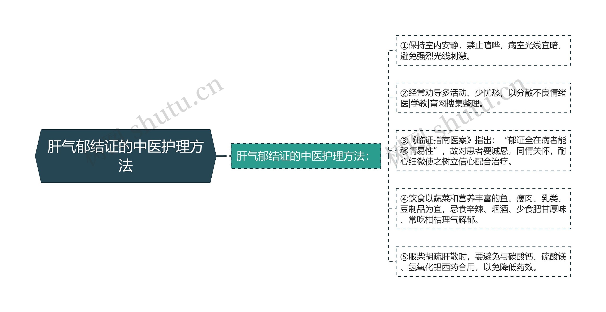 肝气郁结证的中医护理方法