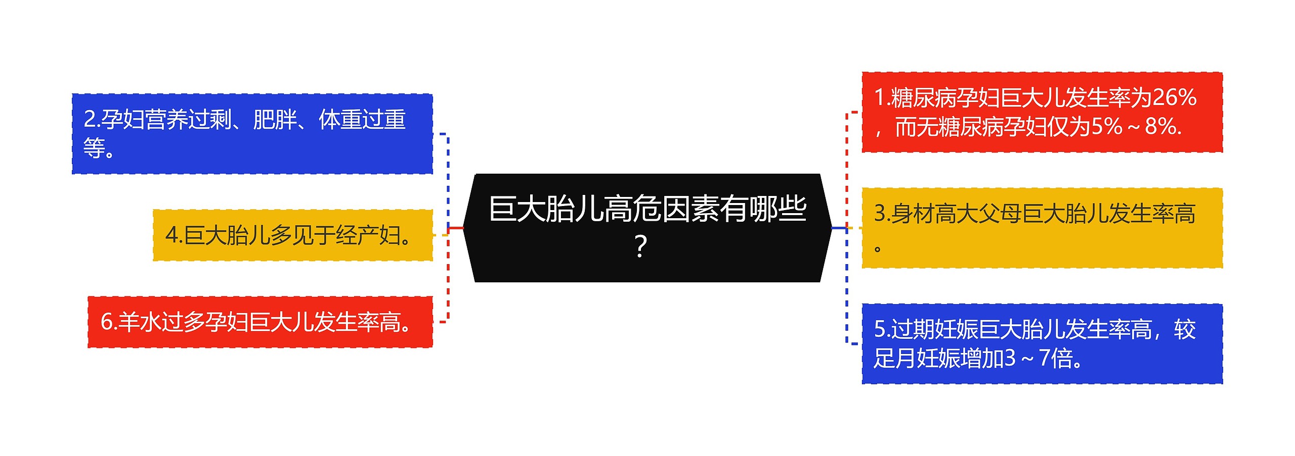 巨大胎儿高危因素有哪些? 巨大胎儿高危因素有哪些?