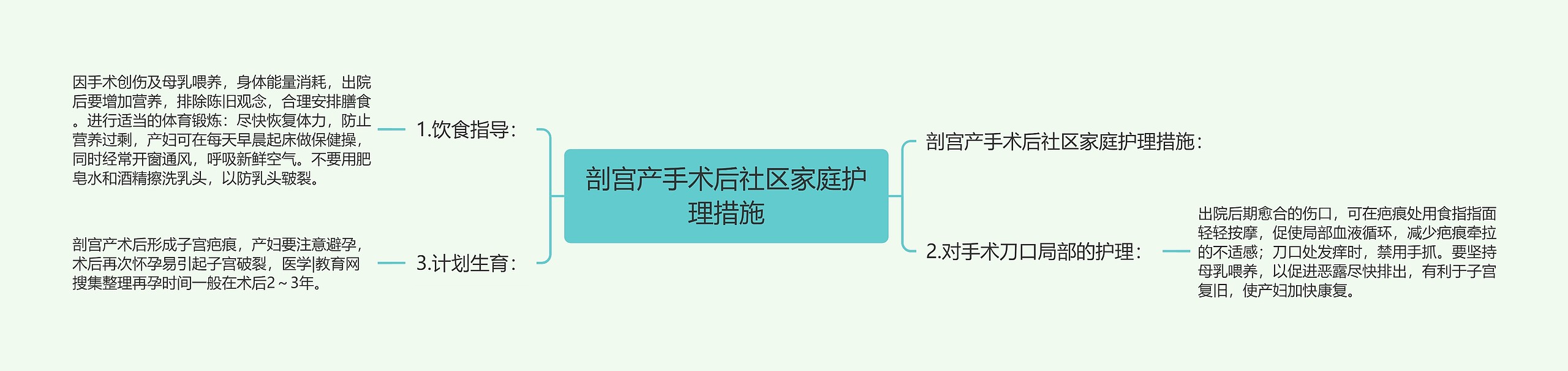 剖宫产手术后社区家庭护理措施