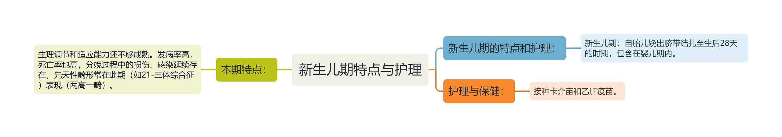 新生儿期特点与护理 新生儿期特点与护理