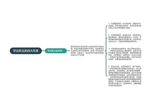 牙齿矫正的四大危害