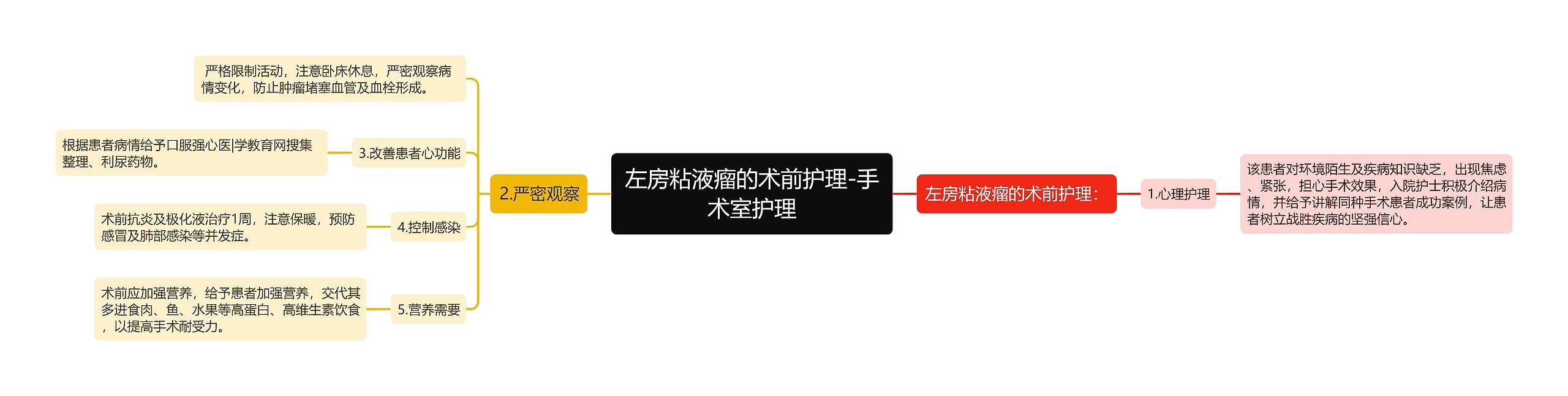 左房粘液瘤的术前护理-手术室护理 左房粘液瘤的术前护理-手术室护理