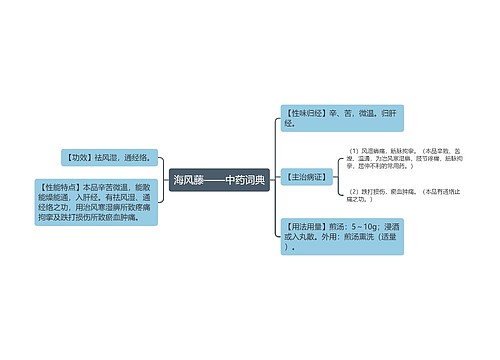 海风藤——中药词典