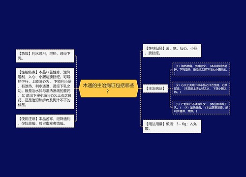 木通的主治病证包括哪些？