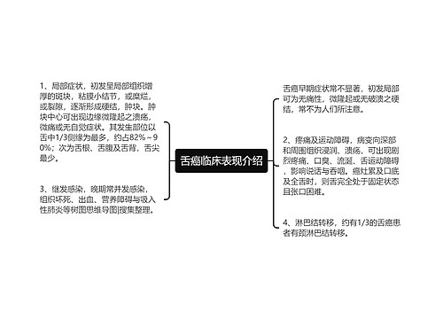 舌癌临床表现介绍