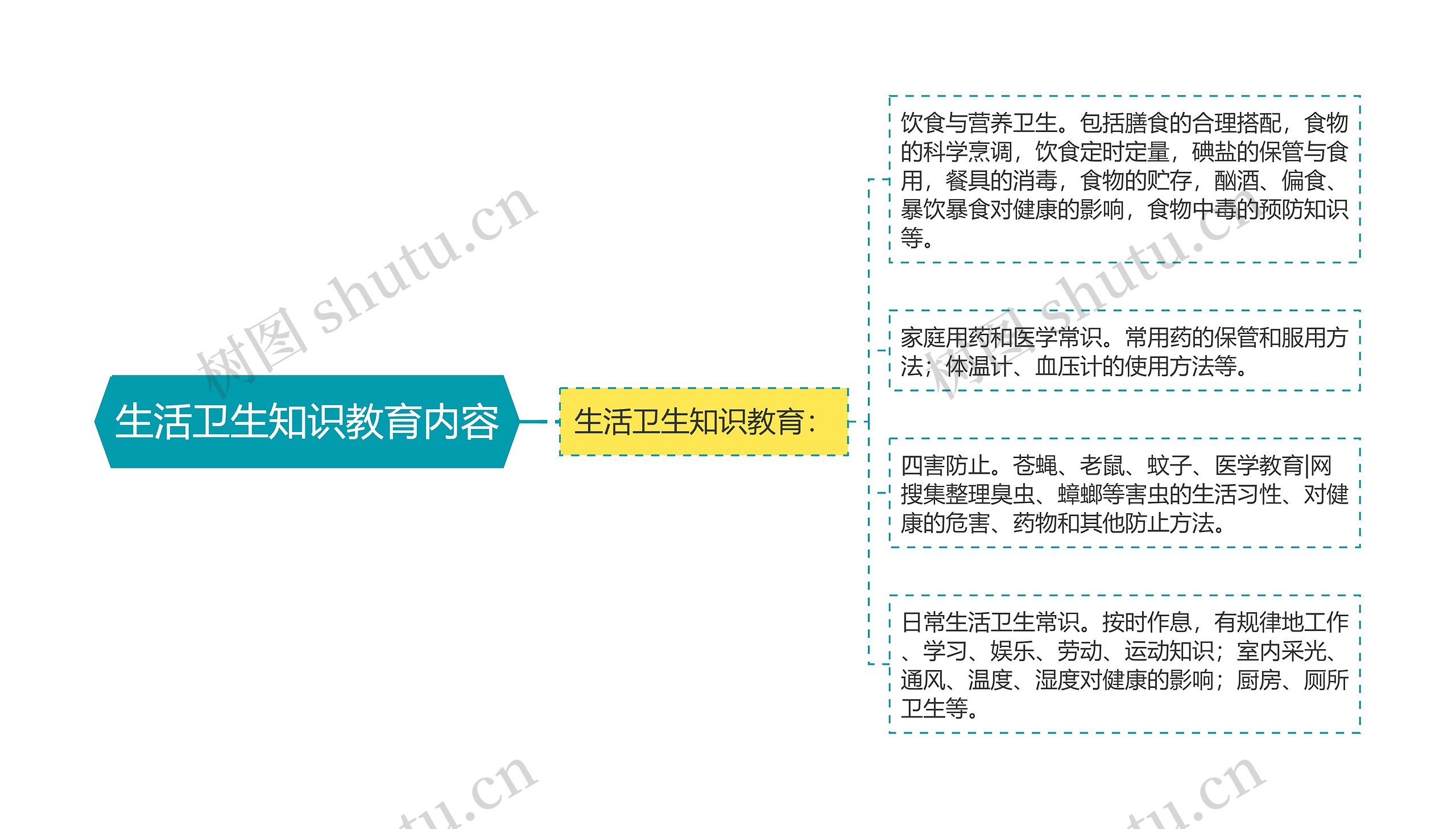 生活卫生知识教育内容 生活卫生知识教育内容