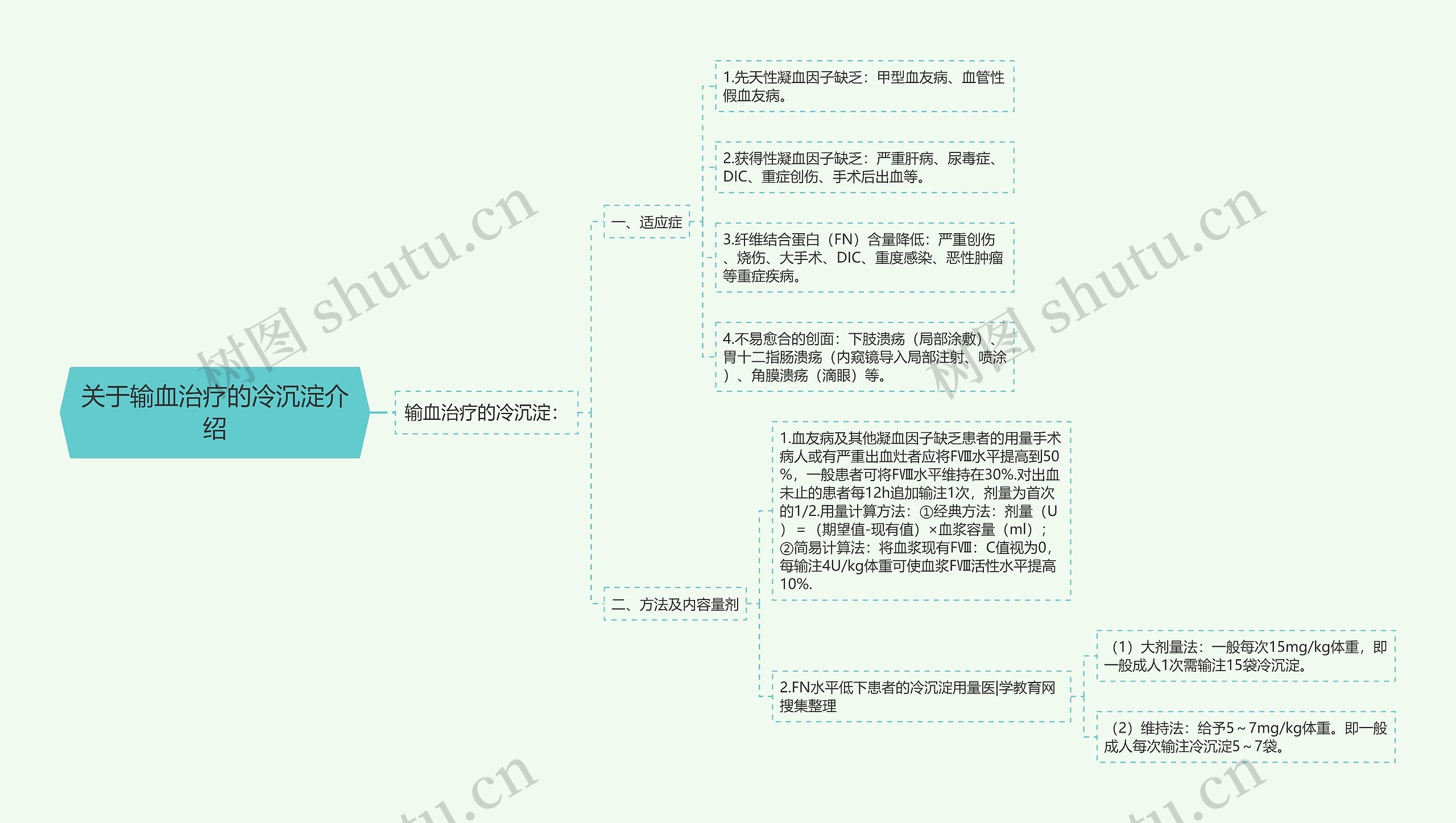 关于输血治疗的冷沉淀介绍