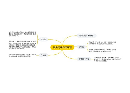 根尖周病病因病理