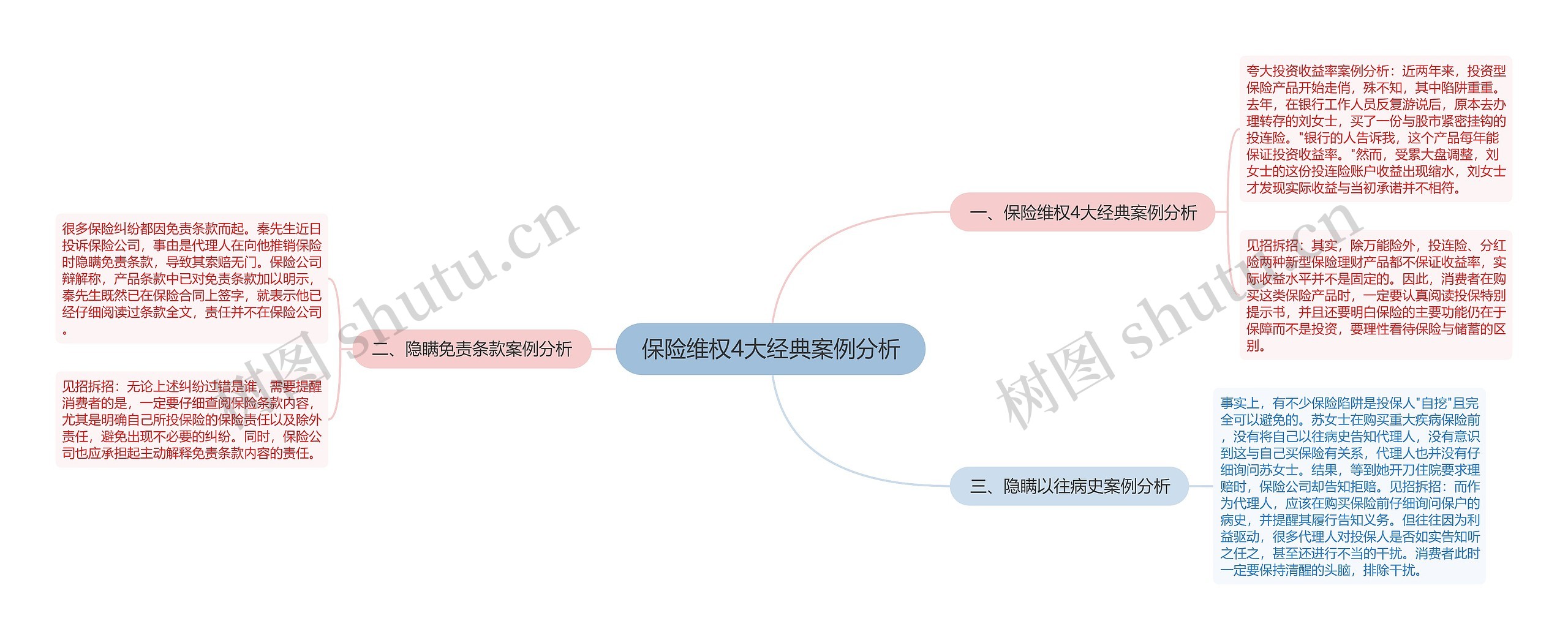 保险维权4大经典案例分析