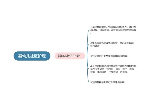 婴幼儿社区护理