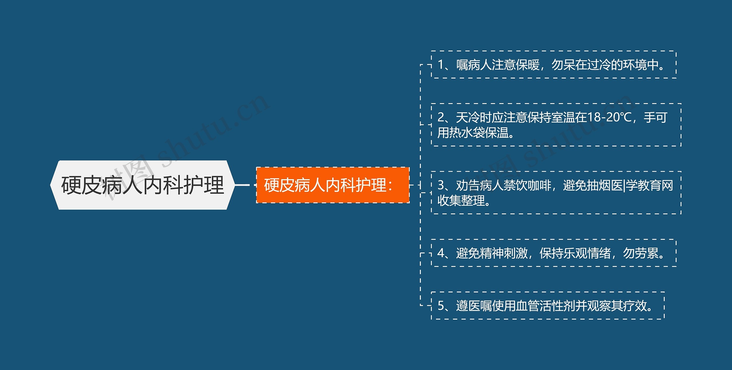 硬皮病人内科护理 硬皮病人内科护理