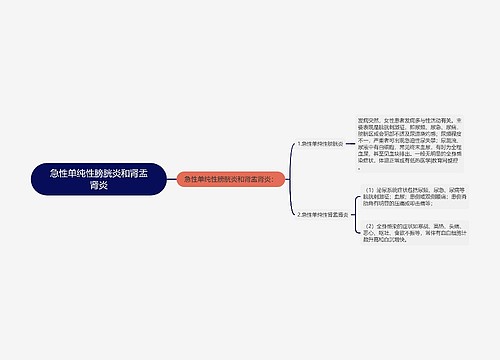 急性单纯性膀胱炎和肾盂肾炎