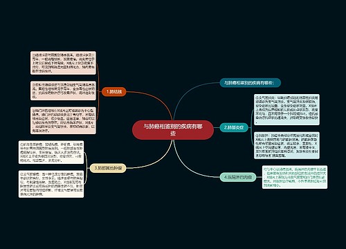 与肺癌相鉴别的疾病有哪些