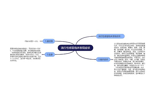 流行性感冒临床表现症状