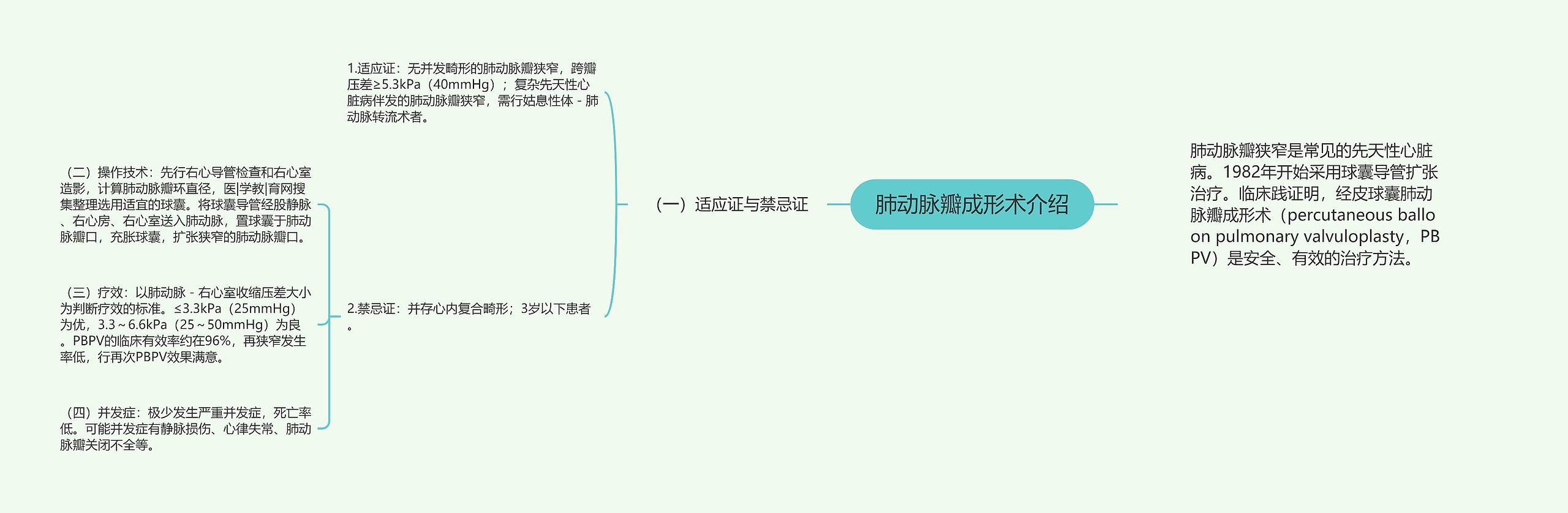 肺动脉瓣成形术介绍