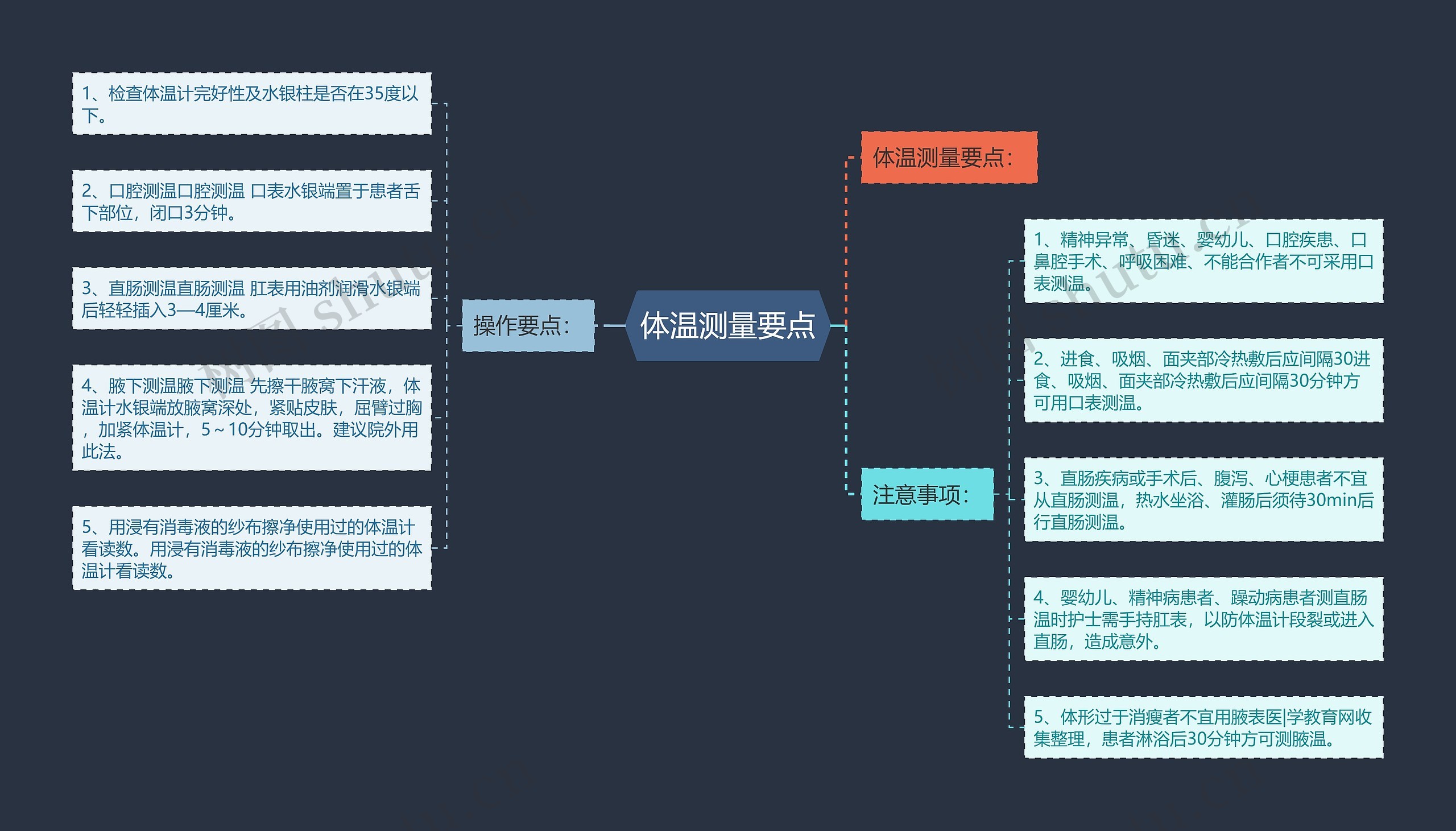 体温测量要点思维导图