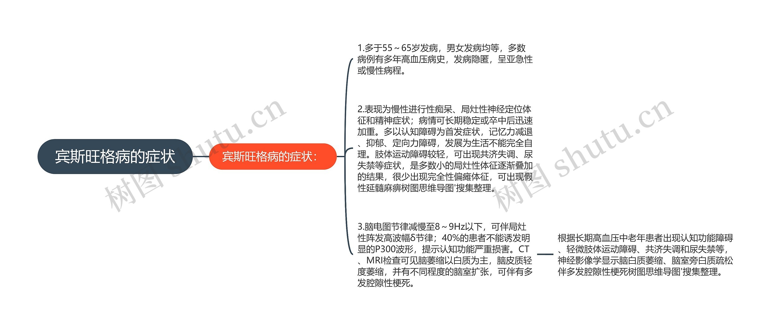 宾斯旺格病的症状 宾斯旺格病的症状