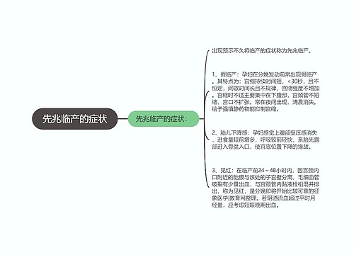 先兆临产的症状