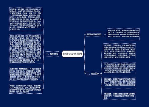 酸蚀症发病原因